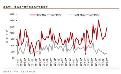 重庆土地收入占gdp比例_居民实际可支配收入占GDP比重何以出现持续下降