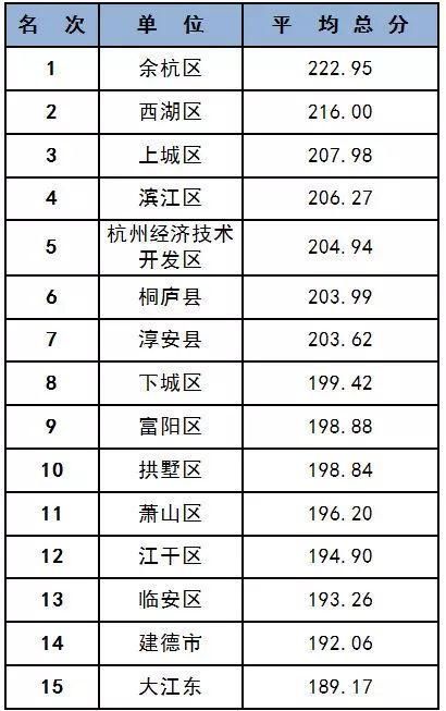 杭州职高学校排名_杭州商贸职高宿舍
