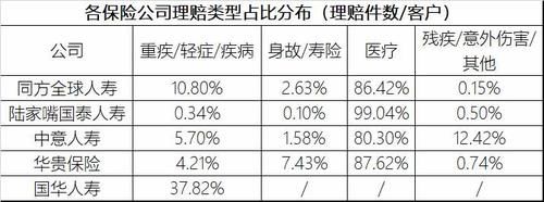 车险理赔要自己垫付吗