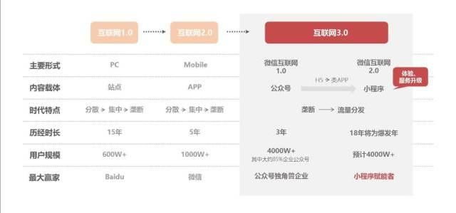 加推科技联合创始人刘翌:如何用小程序做10亿