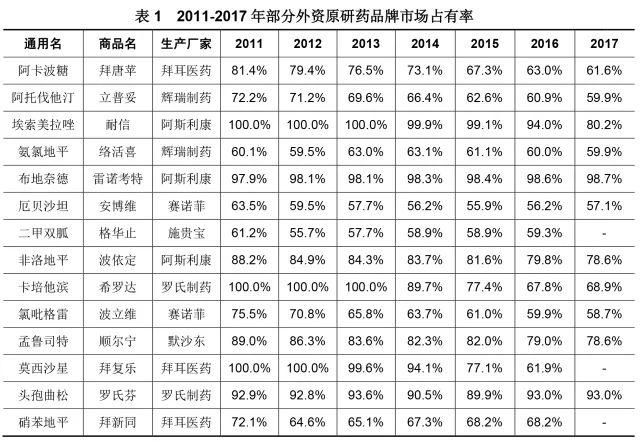 仿制药替代原研药，势在必行！