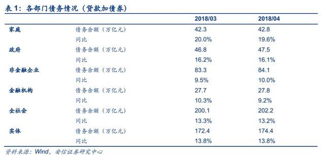 楼市新增资金越来越少，下半年要不要买房？