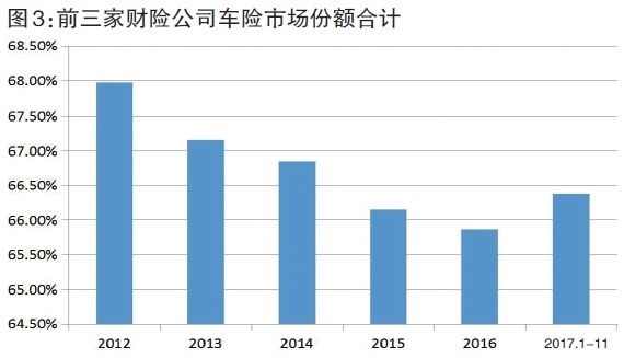 2018开启车险发展新时代 在这以下方面值得期待