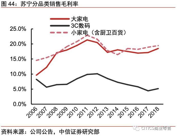 一号店和京东的关系