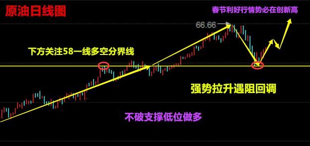 洋局解盘:2.19晚评黄金原油震荡，春节利好行情有待破位走势