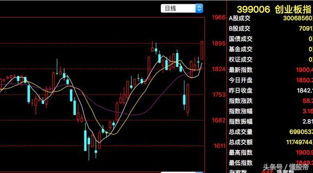 夜聊股市：下周哪个板块涨得最好？提前埋伏才能赚大钱