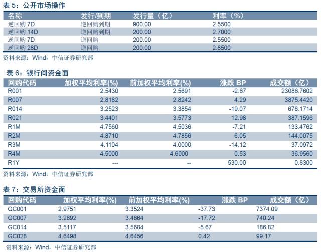 ‘二次房改’将如何影响宏观经济运行？