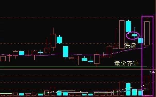 中国股市:可燃冰龙头从60跌至2元，遭主力抢筹，下周有望成妖