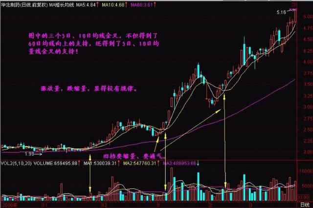 中国下一个“暴利时代”已到来：选股坚持只看两条线，赚翻天