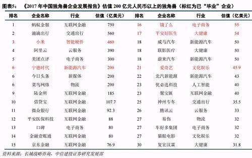 CDR细则公开征求意见：归来吧，浪迹天涯的独角兽