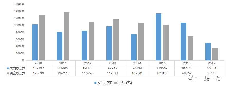 2018上海楼市走势如何从上海城市的基本面说起