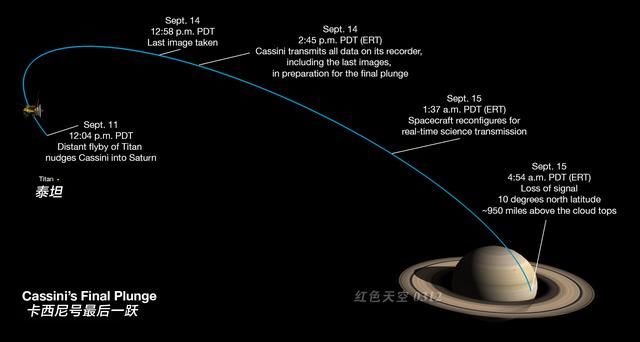 太阳系最大的狂风，土星风暴