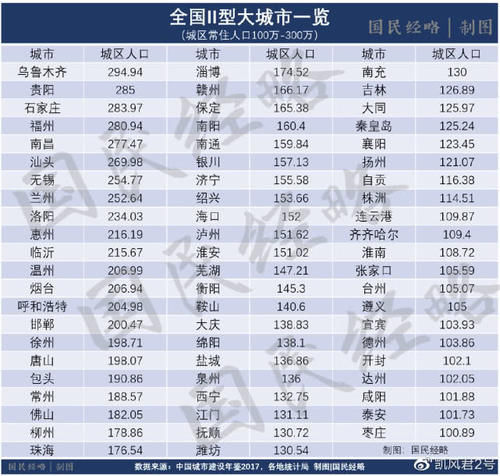 全面取消常住人口