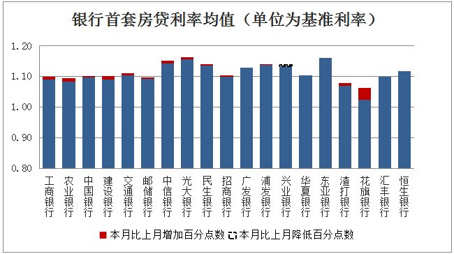 北京楼市又刷屏!一年前卖家报728万,买家砍到半夜745万成交;一年