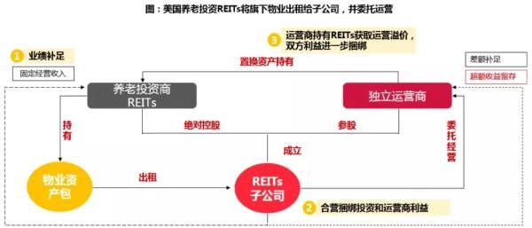 保利2017地产白皮书：“史上最严调控年”并非拐点