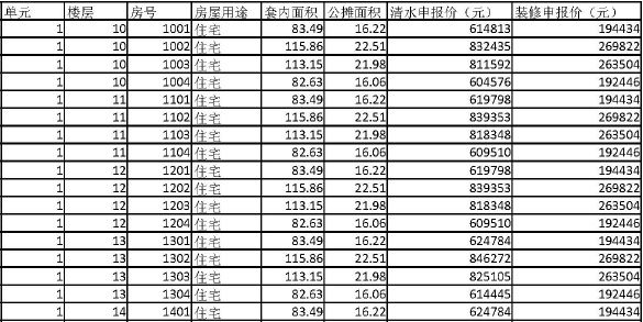 “网红”恒大新楼盘，简直不要太疯