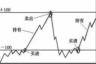 中国股市最牛的人：A股只有一种指标能赚钱，难怪你一直亏钱！