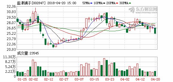 【图解分红送配】盐津铺子2017年度拟10派2元