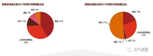 2017年普华永道房地产行业并购回顾