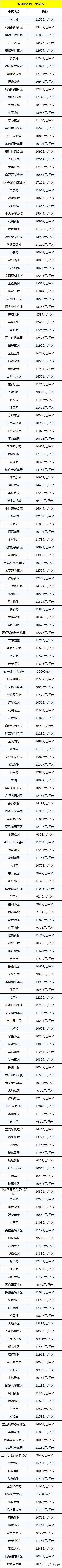 合肥二手房现回暖!中介老板称涨30-40%!4月1306个小区最新房价曝