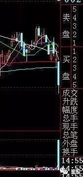 止损止盈技巧：为什么不去谈论止损，散户牢记盈利法则