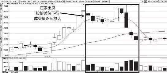 中国股市终于憋不住了！彻底唤醒迷途中的中国股民！