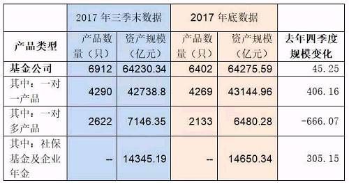 53万亿资产谁最牛！公募、子公司、券商去年底排名来了