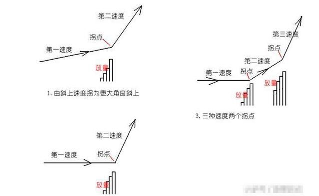 中国股市一个让市值倍增的万全公式，选出飙涨牛股，堪比万能钥匙