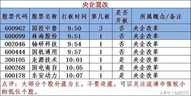 医药股掀涨停潮 变盘周期或将来临