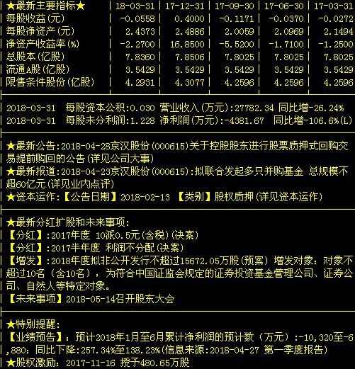 雄安新区第一龙头：京汉股份遭神秘机构64亿锁仓，18年走势已成定