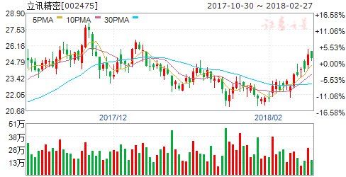 无线充电已成移动通信新发机标配 六股将受益