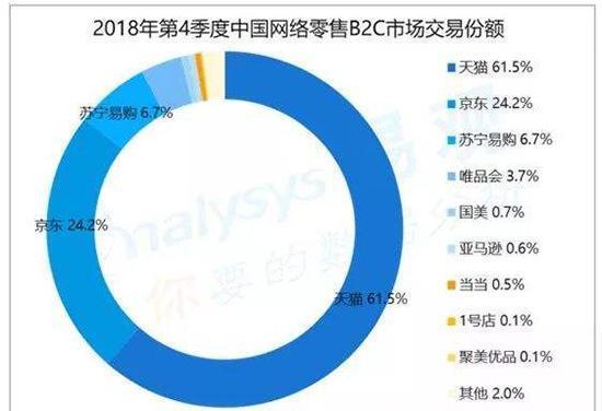 亚马逊真的退出中国了吗?对跨境电商卖家来说