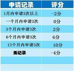 为什么她下卡额度5万，而你的才几千，原来她是银行的优质客户!