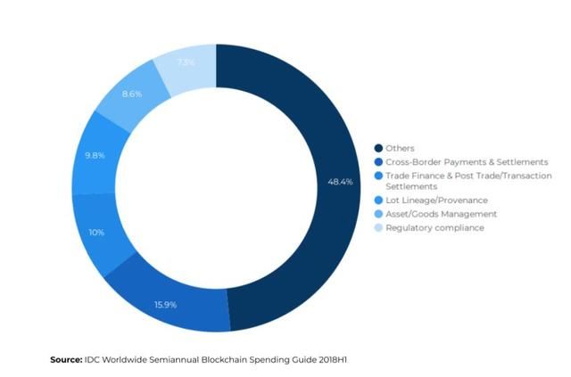 入选区块链50的股票