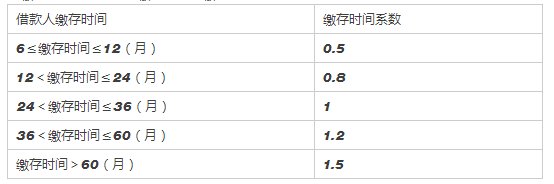 刚发布!2018武汉公积金最高可贷84万，最新贷款指南来了!