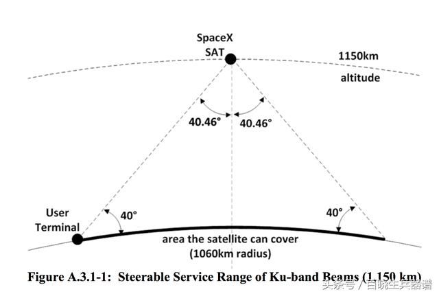 SpaceX公司的第一颗高速互联网接入卫星将在周三升空！