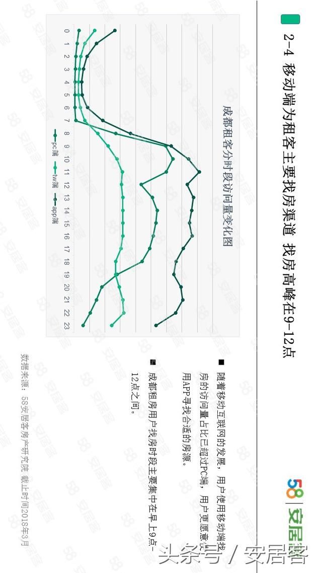 你能接受的月房租是多少?最新调查出来了!这个数你能接受吗