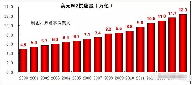 看完今天的文，如果你还对美国抱有好感，那么不是蠢，就是坏！