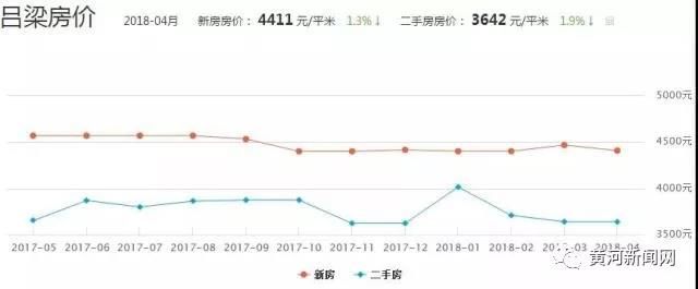 权威数据！山西11市市区房价最新排名，你猜临汾排第几？