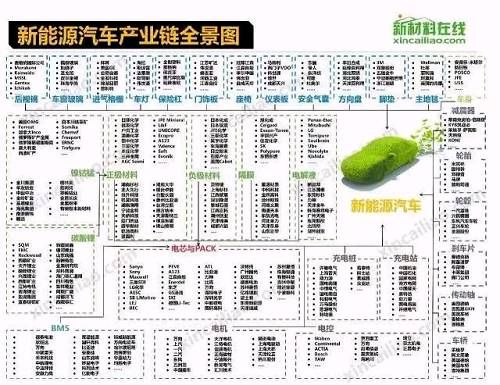 预见2018：五大风口产业全景手绘图