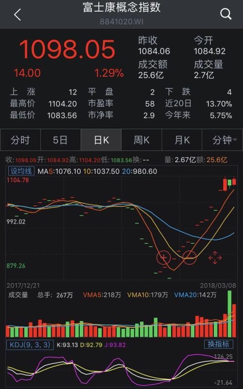 富士康过会:史上最快IPO成风向标 这些概念股已启动