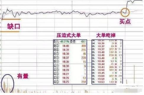 一位鬼谷子的交易心得:牢记分时这八幅图，悟透胜读十年书!