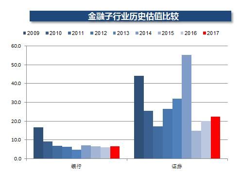 看好大金融，嫌 A 股贵？终于有了完美解决方案