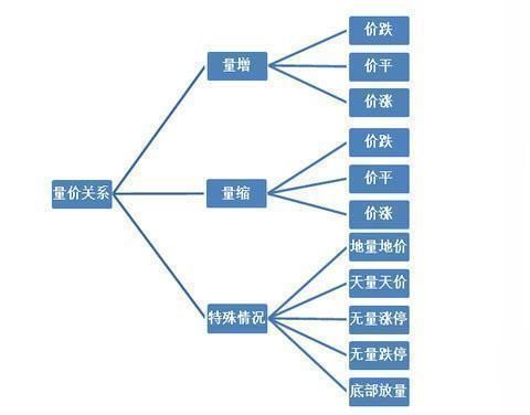 炒股能发财的只有一种人：坚持只买一种类型的股票，赚翻天！