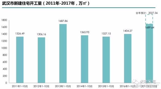 告别妖孽丛生的2017，武汉的2018该怎么走？