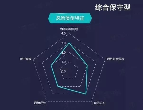 独家｜2017年房地产企业土地开发与布局特征分析