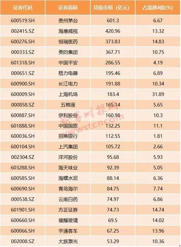 MSCI要带飞白马蓝筹?