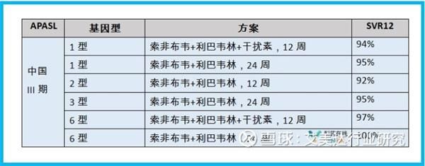 即将来港上市的歌礼生物 是“割”韭菜还是送“礼”物?