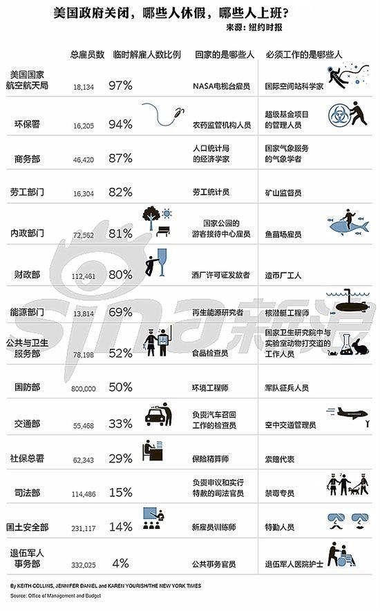 特朗普上任周年政府停摆!影响签证、移民、航
