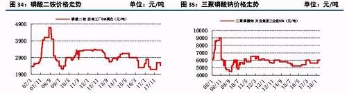 原油大涨后的下游石化行业状况及化工顺势传导机制